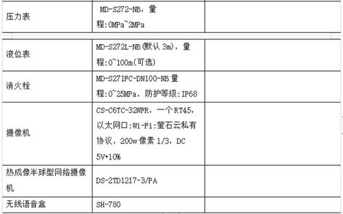 淺談智慧醫(yī)院智能化系統(tǒng)設(shè)計與能耗管理產(chǎn)品選型